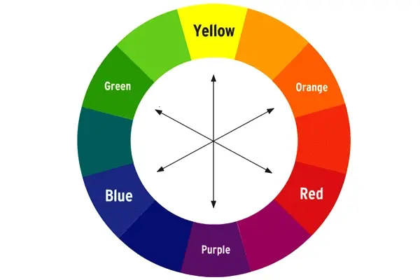 کالرکورکتور