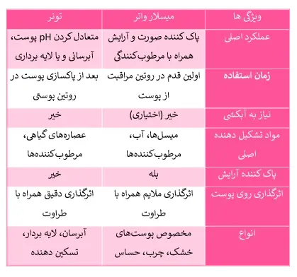 میسلار واتر