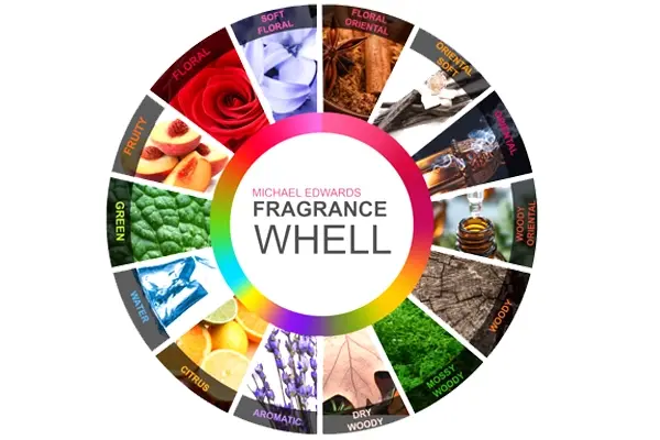 گروه بویایی